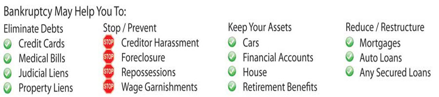 FREE BANKRUPTCY CONSULTATIONS (Either in Office or by Phone).      CALL (602) 568-7410   Same Day Appointments Available!
